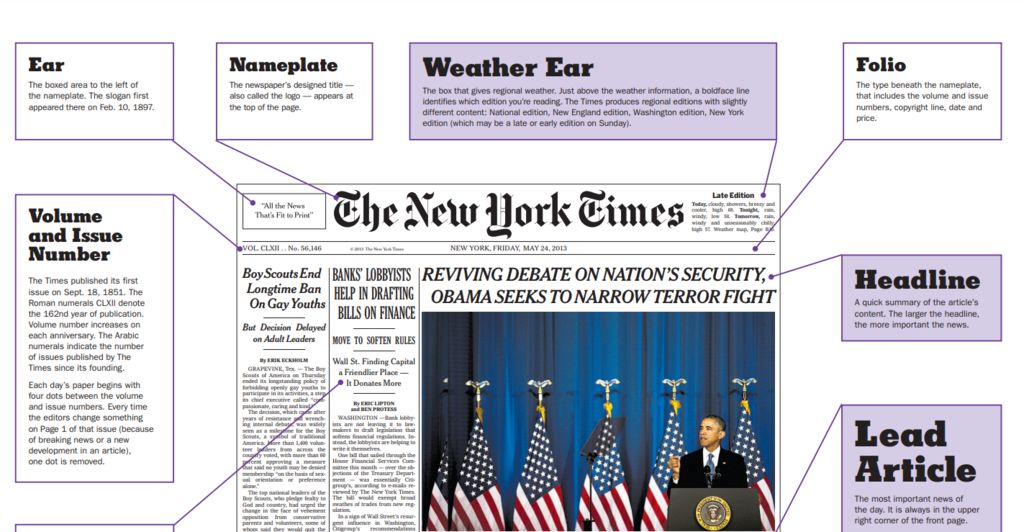Newspaper Wallpaper, Parts of a Newspaper, and Sections Explained